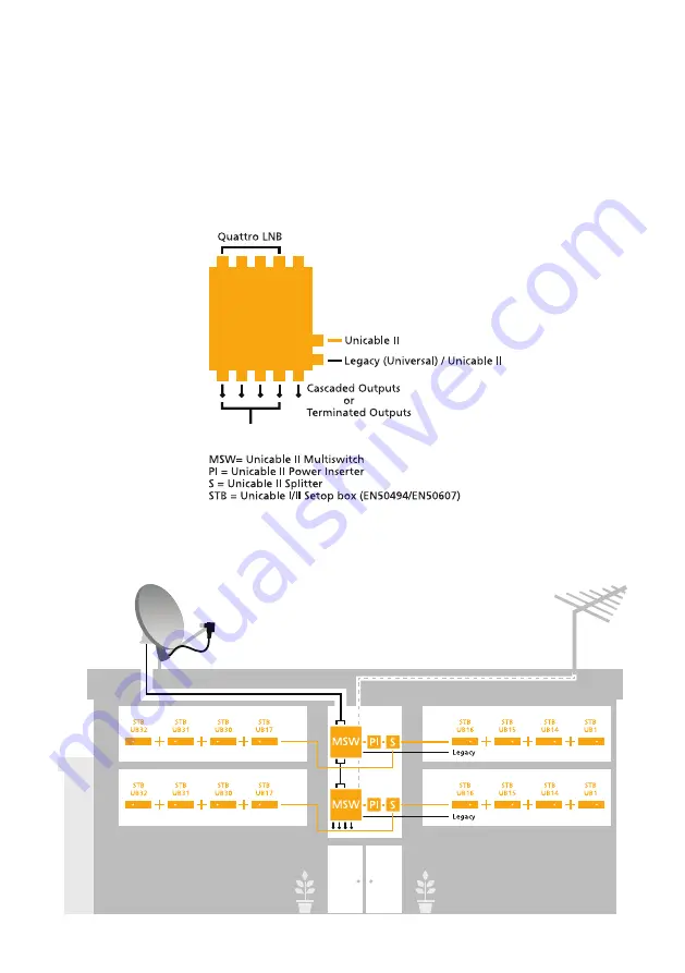 Inverto Unicable II Скачать руководство пользователя страница 4