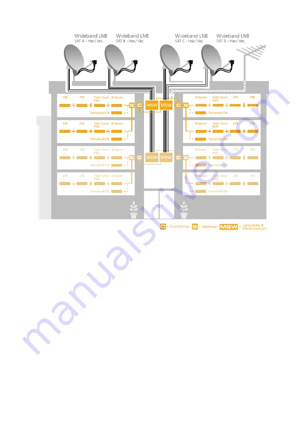 Inverto Unicable II Installation Manual Download Page 7