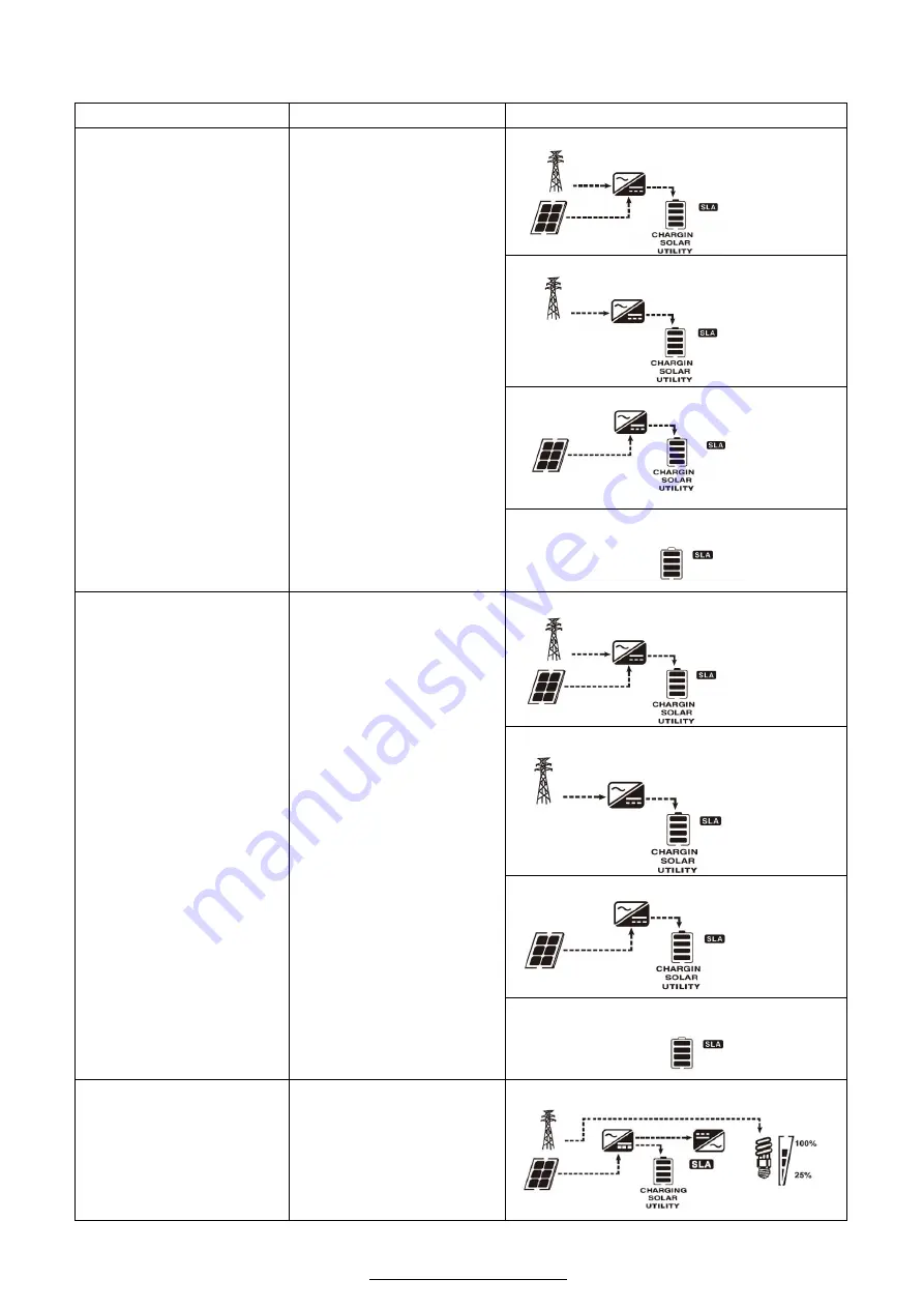 Invest Solar SIC-P-M-3T24-IS User Manual Download Page 23