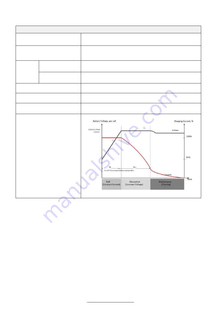 Invest Solar SIC-P-M-3T24-IS Скачать руководство пользователя страница 28