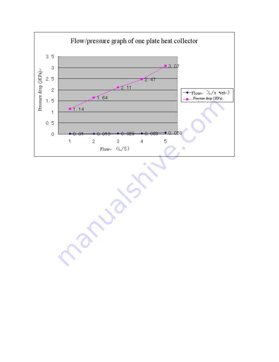 Invest ISP 2.0 Installation Manual Download Page 4