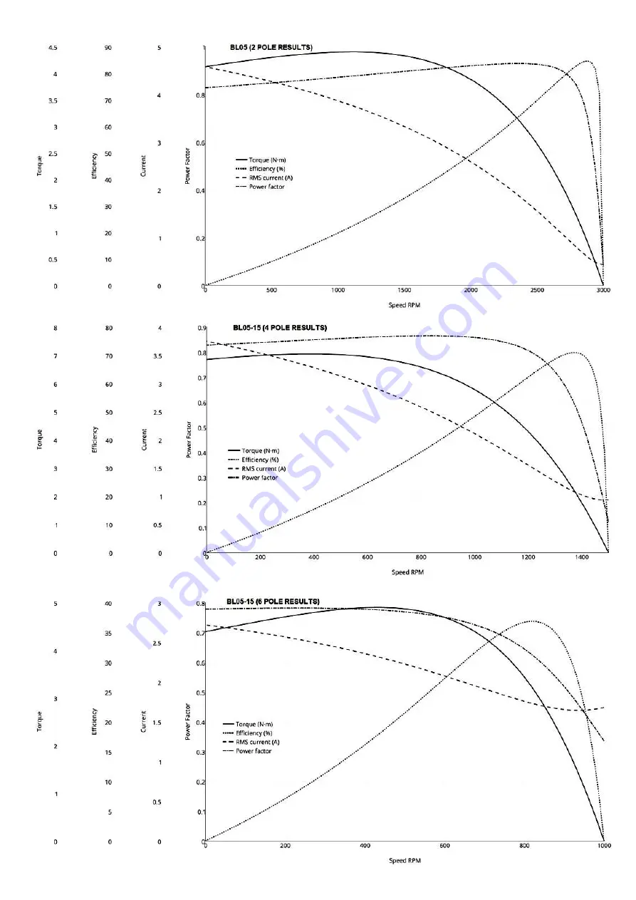 Invicta BLz Series Installation And Maintenance Manual Download Page 15