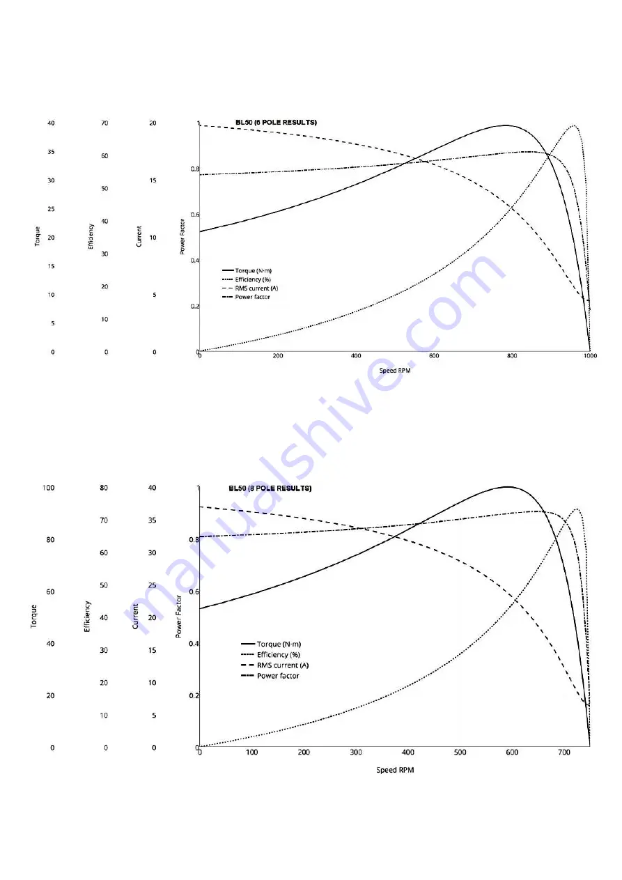 Invicta BLz Series Installation And Maintenance Manual Download Page 25