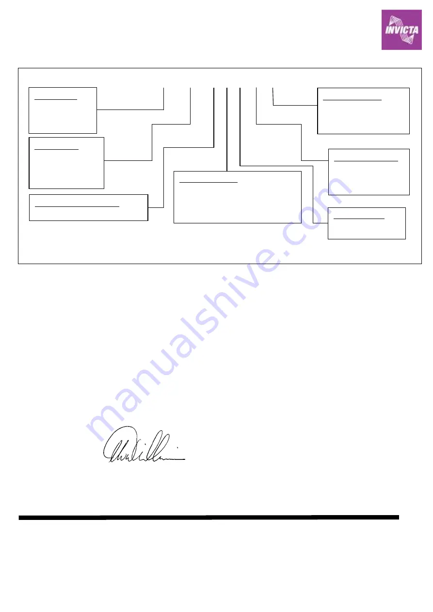 Invicta BLz Series Installation And Maintenance Manual Download Page 40