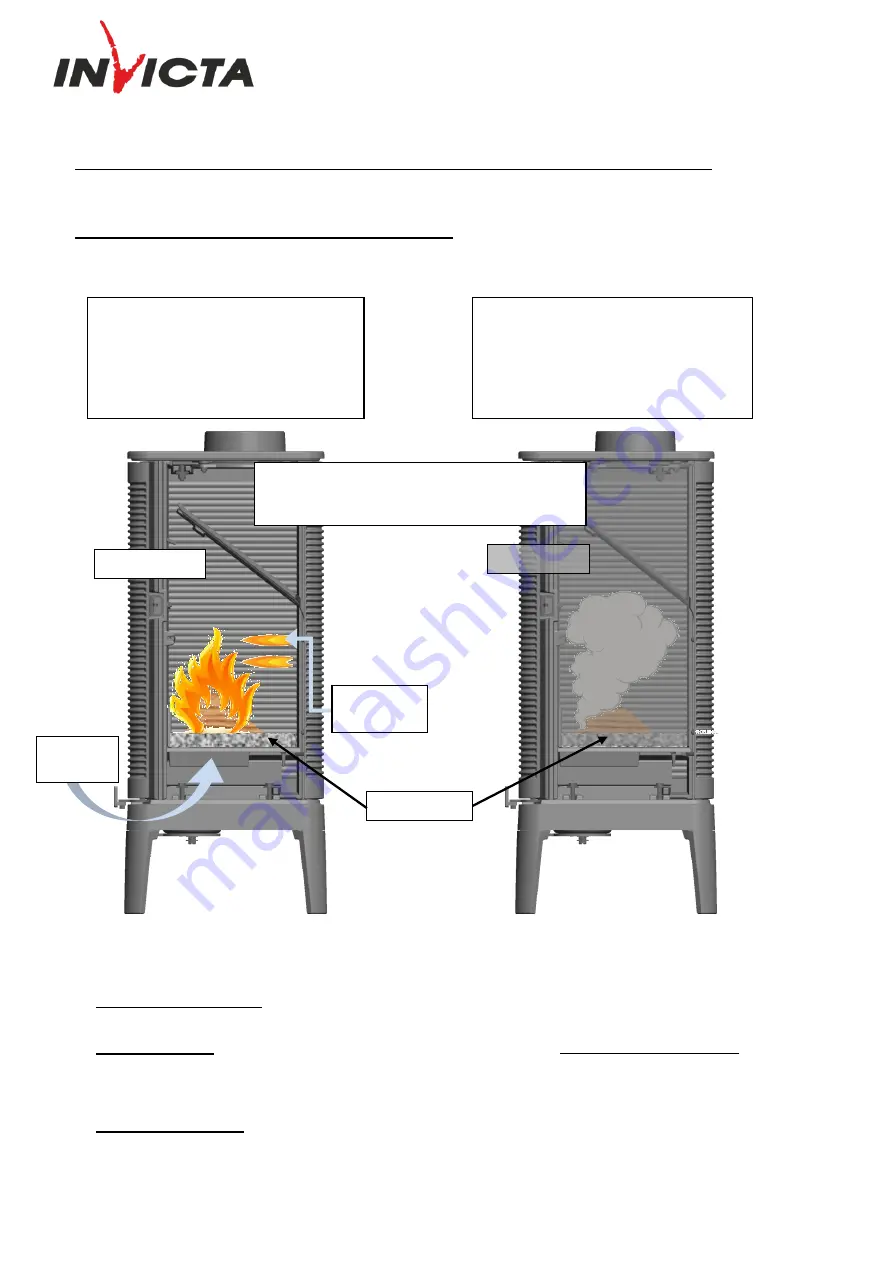 Invicta SEDAN S Instructions For Installation And Use Manual Download Page 7