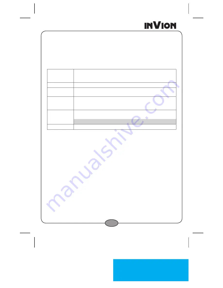 Invion GPS-3V1 Instruction Manual Download Page 28