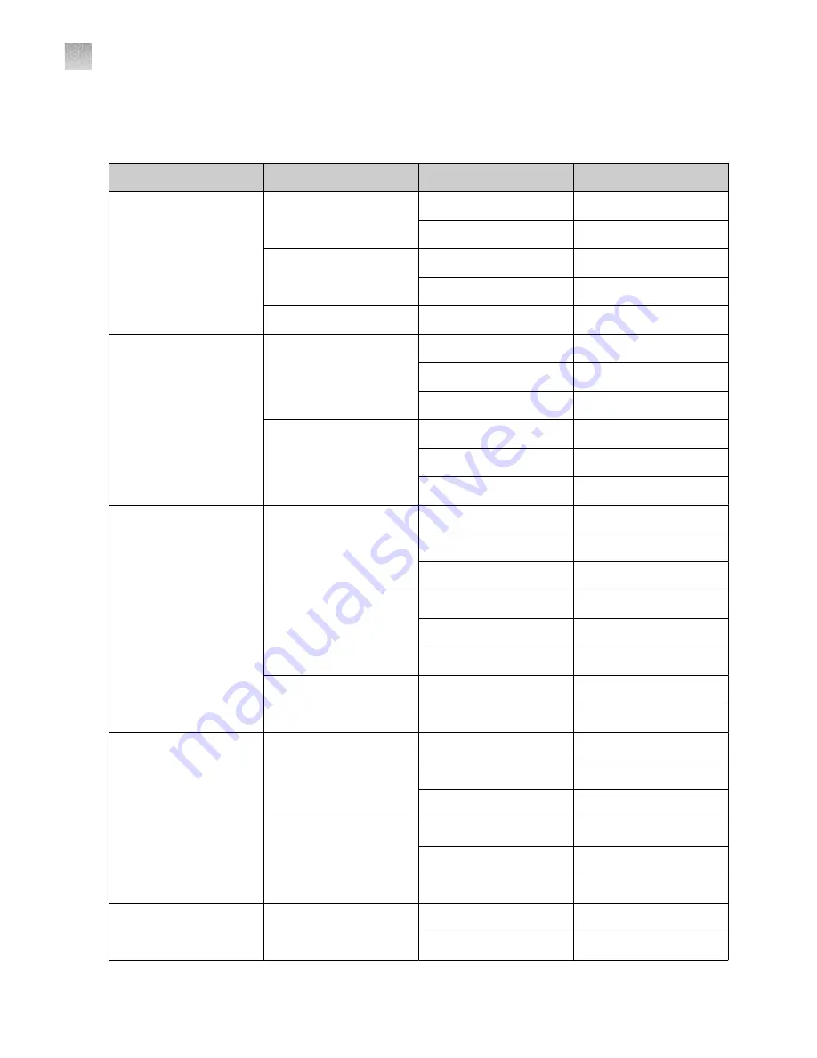 Invitrogen E-Gel Power Snap Plus User Manual Download Page 72