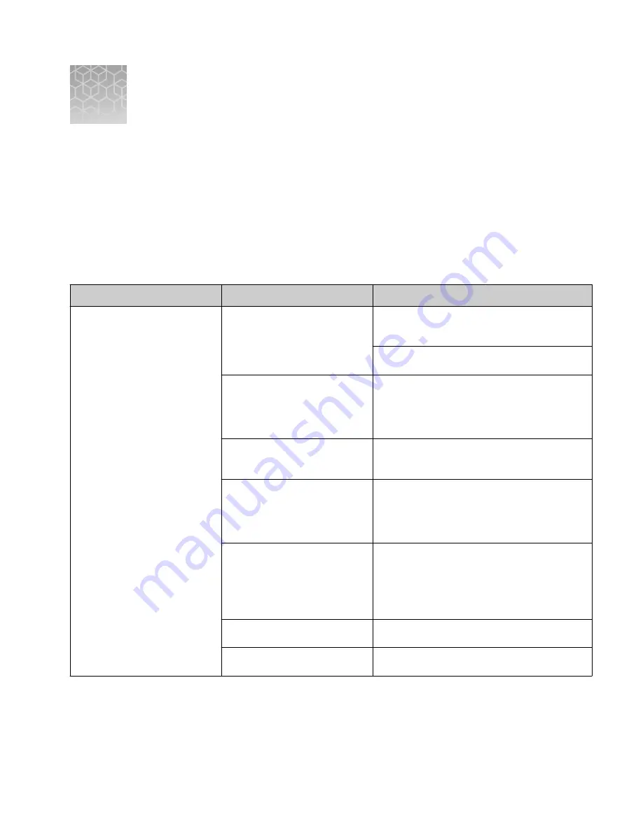 Invitrogen iBlot 2 User Manual Download Page 45