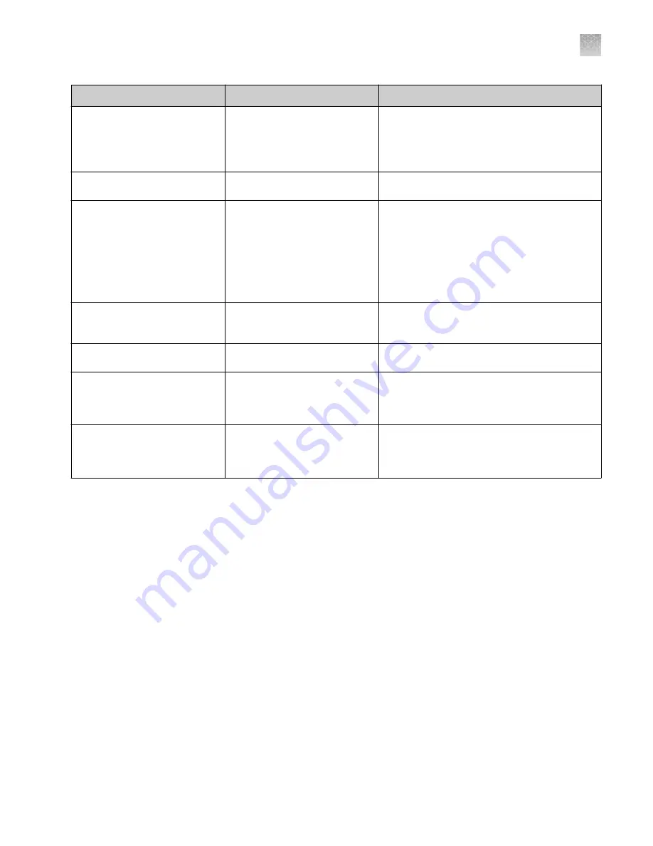 Invitrogen iBlot 2 User Manual Download Page 47