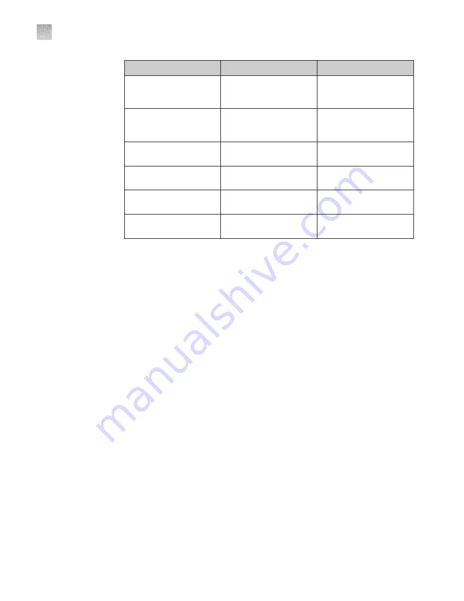 Invitrogen iBlot 2 User Manual Download Page 58