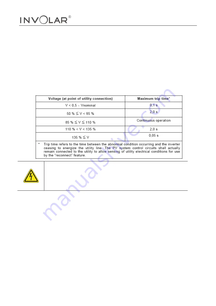 Involar MAC500 Series User'S Operating Manual Download Page 19