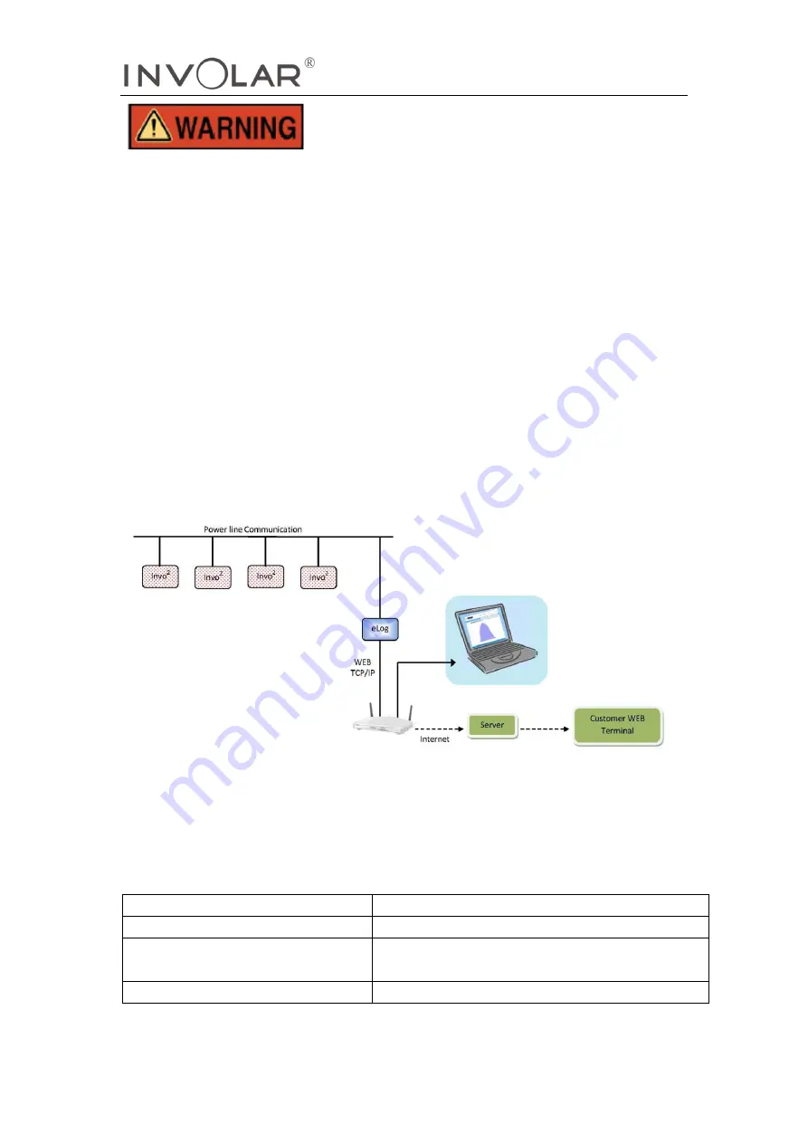 Involar MAC500 Series User'S Operating Manual Download Page 36