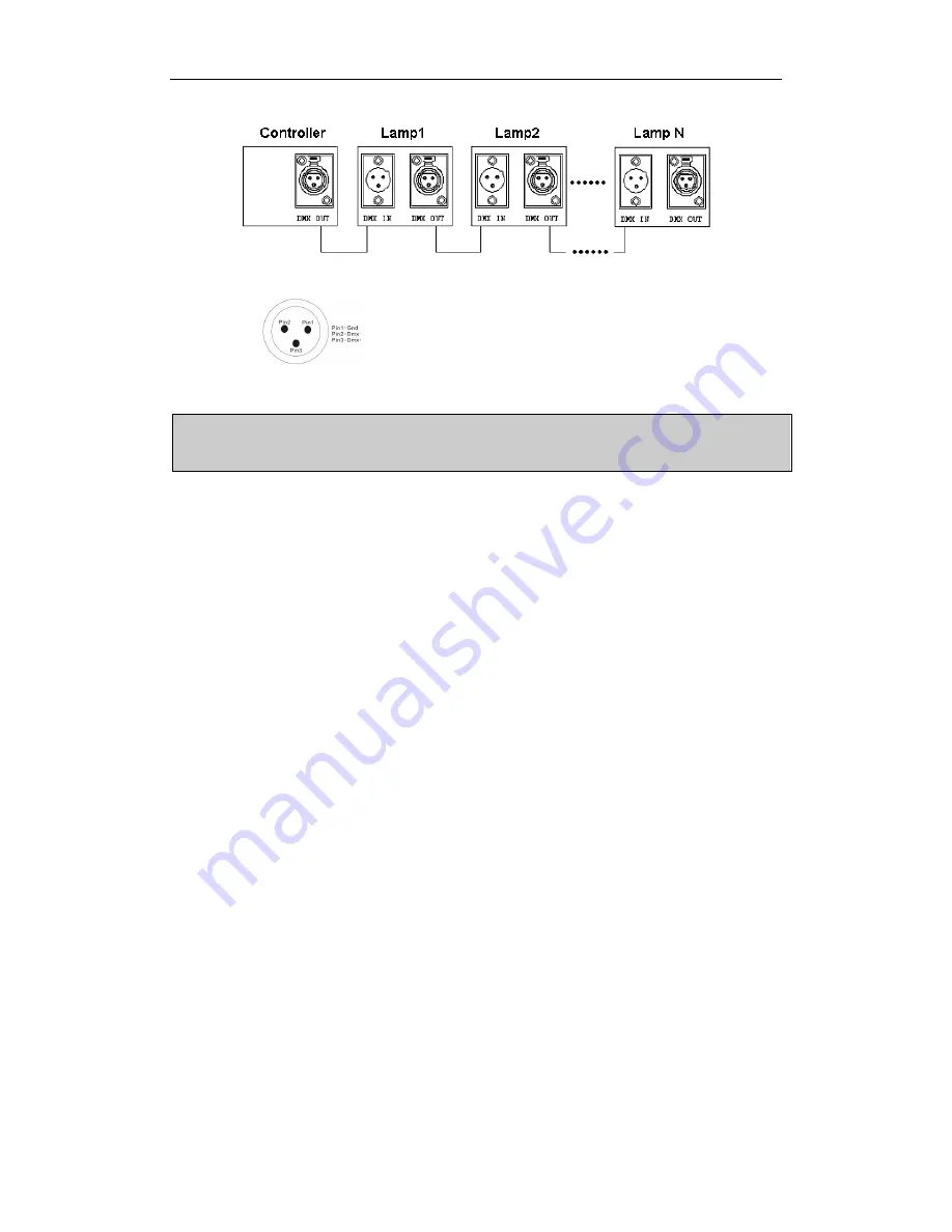 involight LEDMH100 User Manual Download Page 5