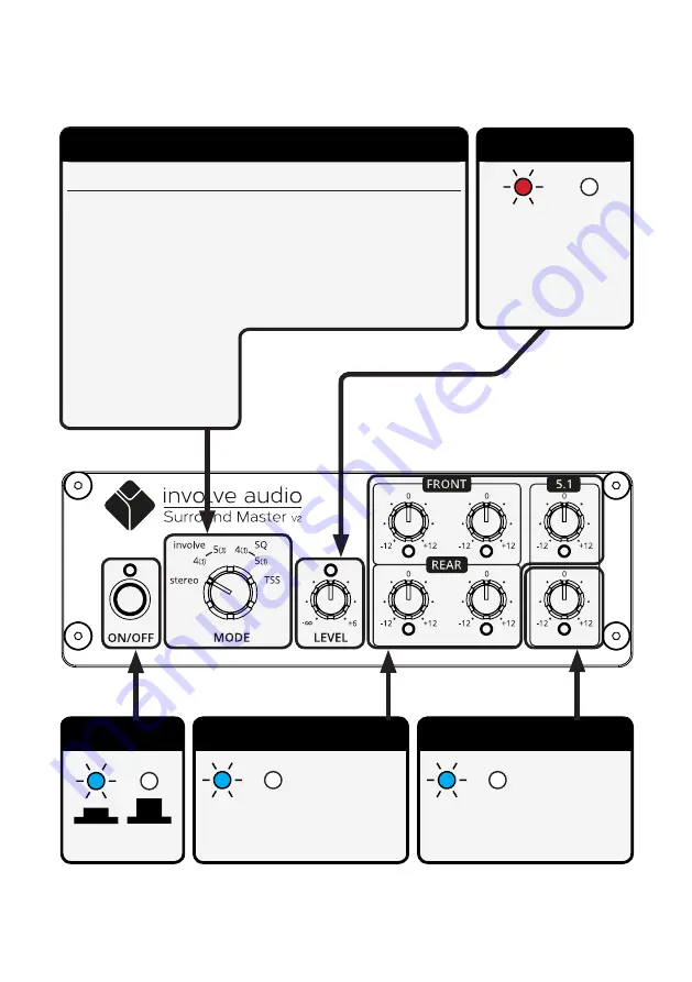 Involve Audio Surround Master V2 User Manual Download Page 4