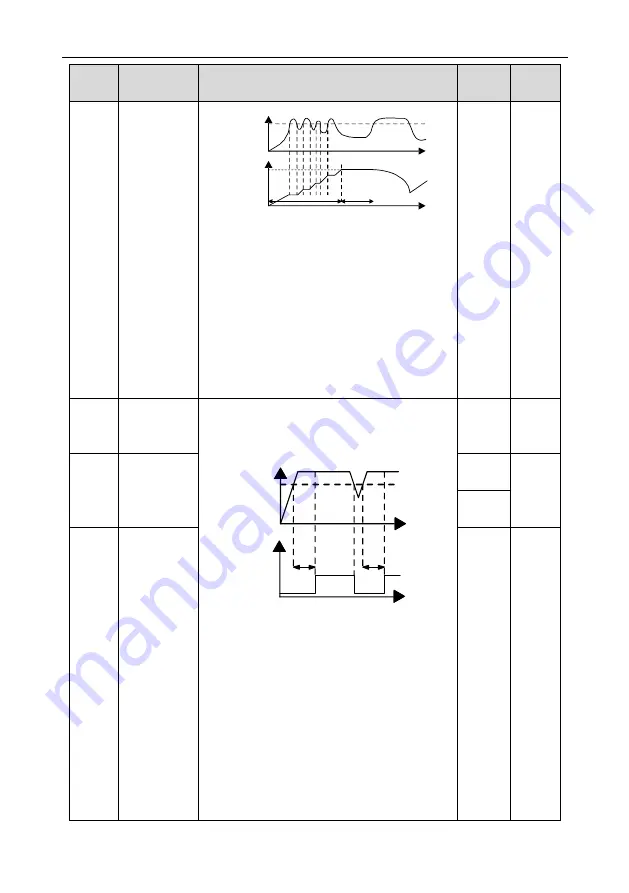 INVT 004G/5R5P-4 Скачать руководство пользователя страница 94