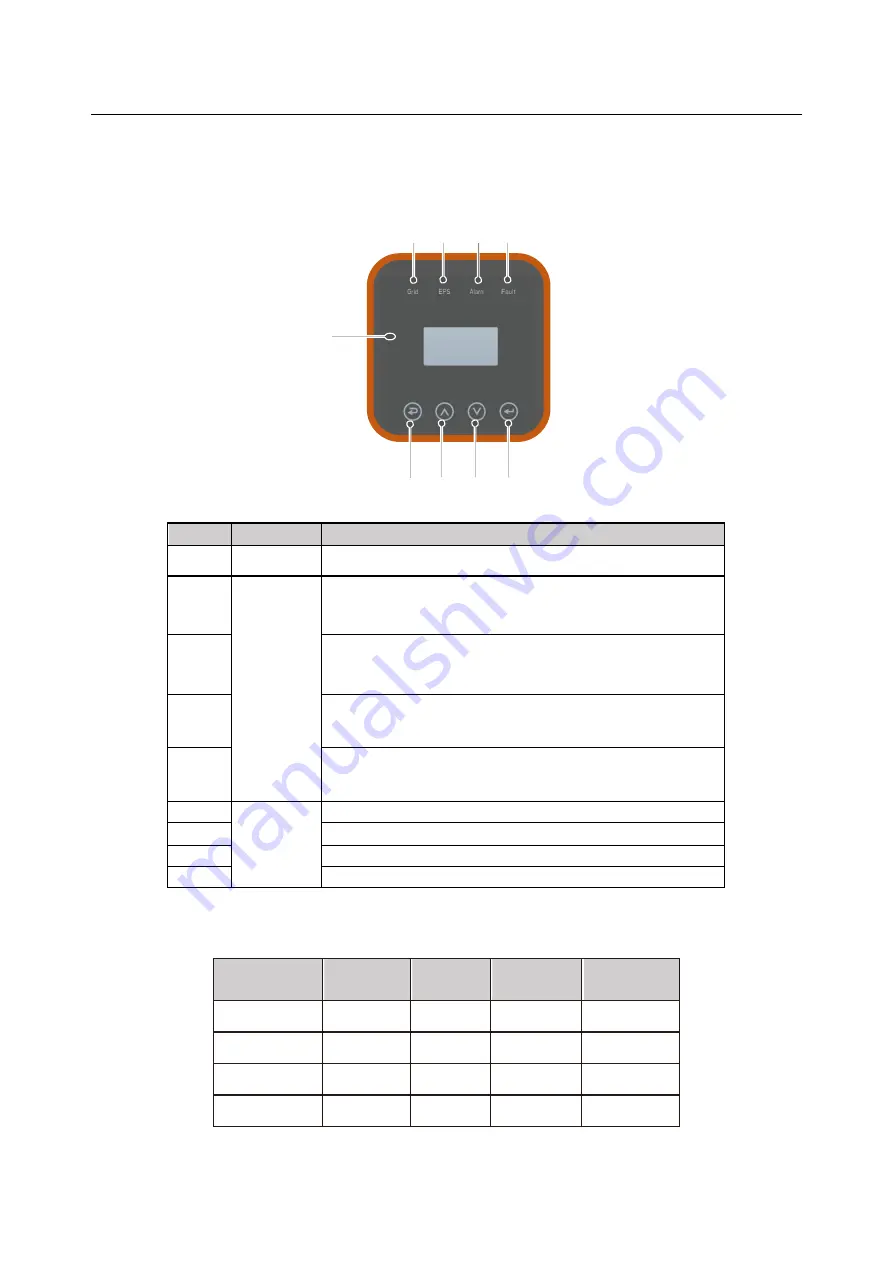 INVT BD-RH1 Series User Manual Download Page 20