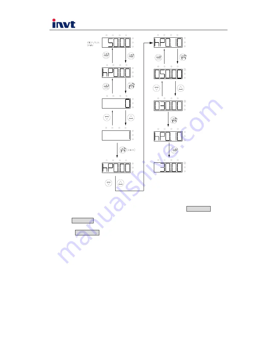 INVT CHV160 Operation Manuals Download Page 31