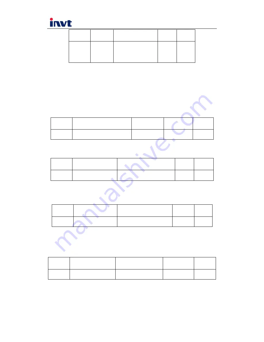 INVT CHV160 Operation Manuals Download Page 39