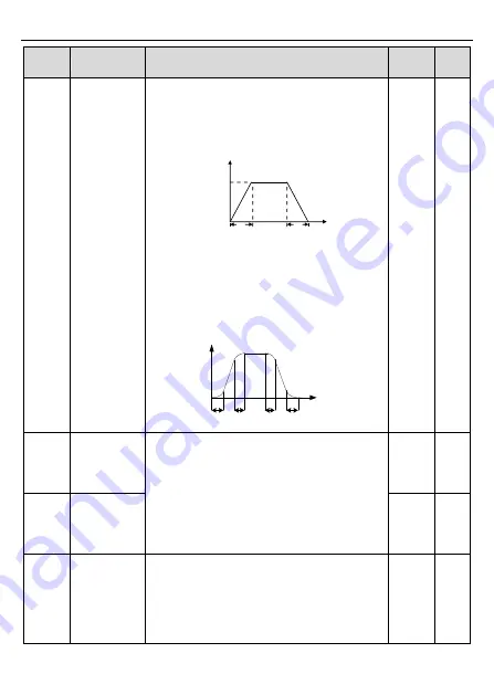 INVT GD20-004G-2-EU Скачать руководство пользователя страница 45