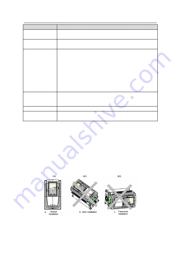 INVT GD200L-004G-4 Скачать руководство пользователя страница 18