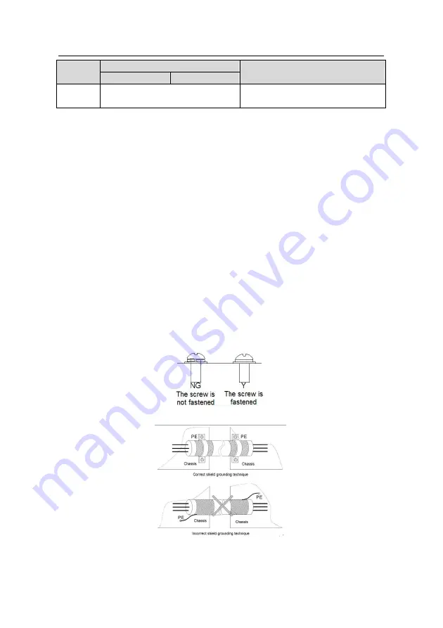 INVT GD200L-004G-4 Operation Manual Download Page 24