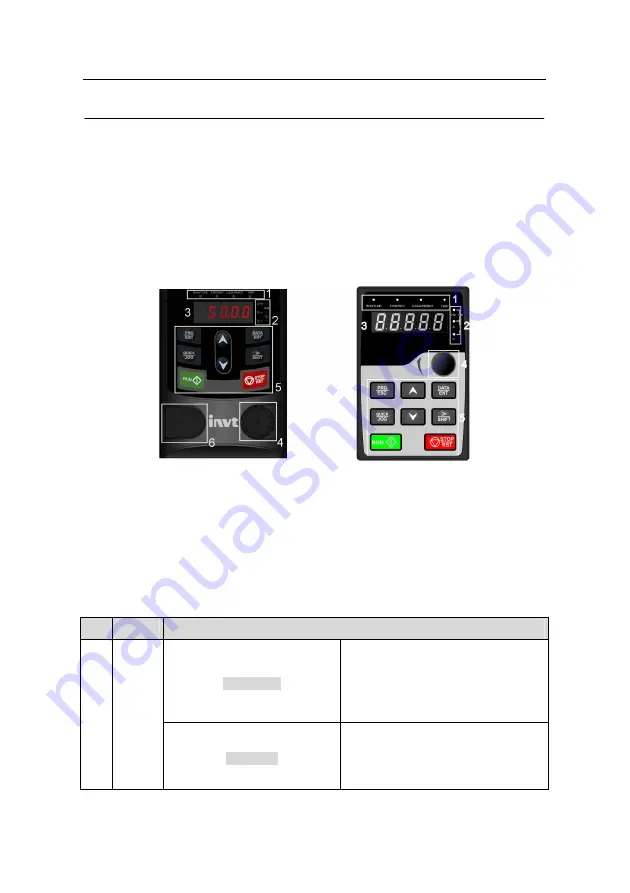 INVT GD200L-004G-4 Operation Manual Download Page 30