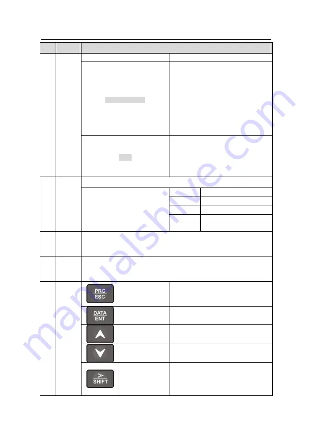 INVT GD200L-004G-4 Operation Manual Download Page 31