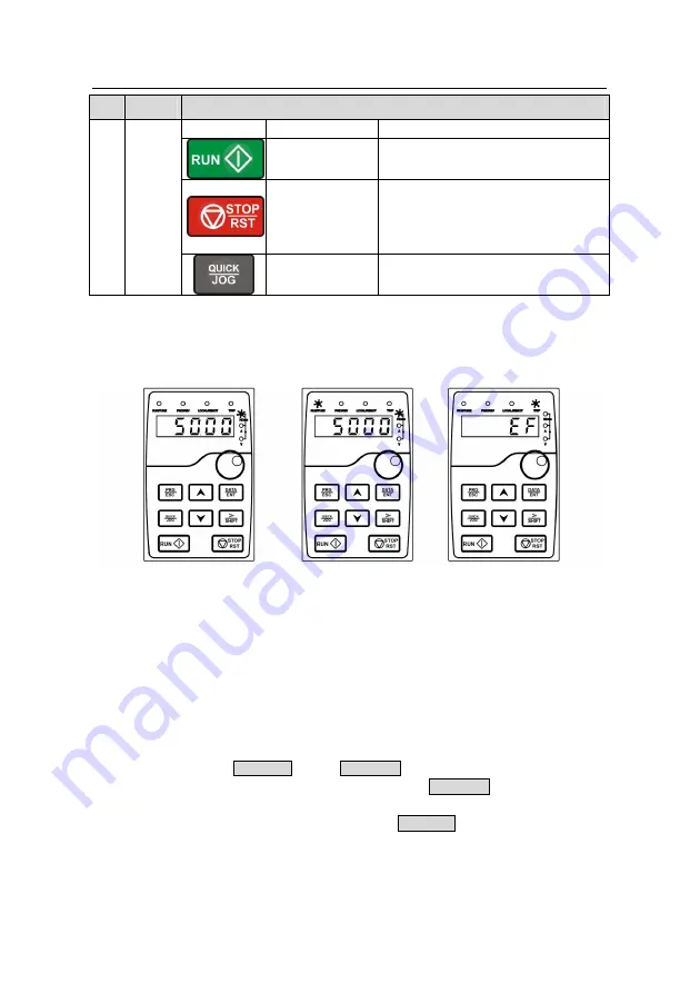 INVT GD200L-004G-4 Operation Manual Download Page 32