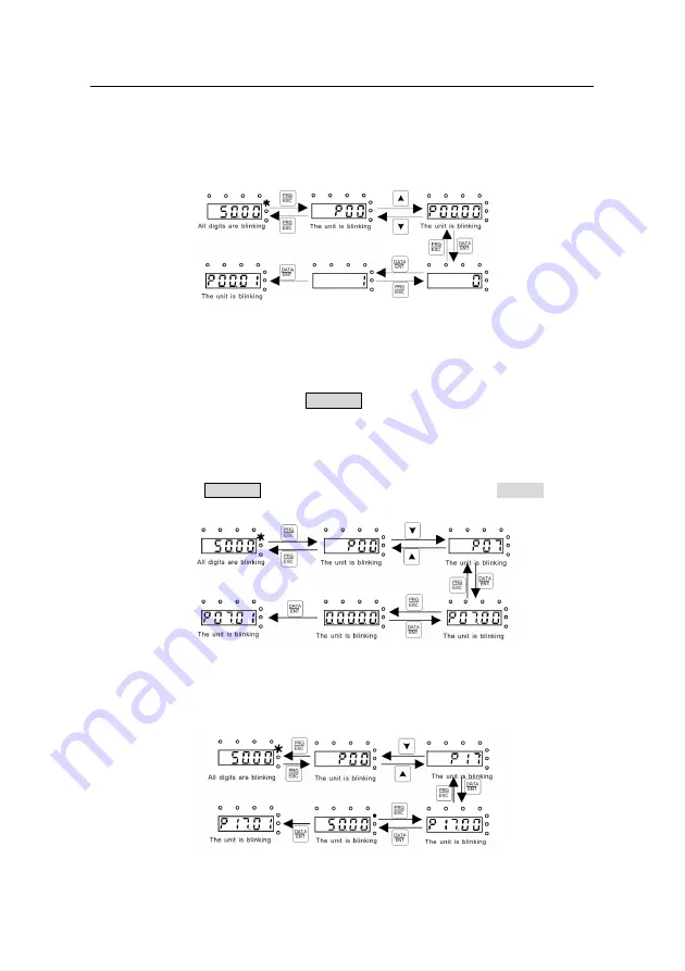 INVT GD200L-004G-4 Operation Manual Download Page 33