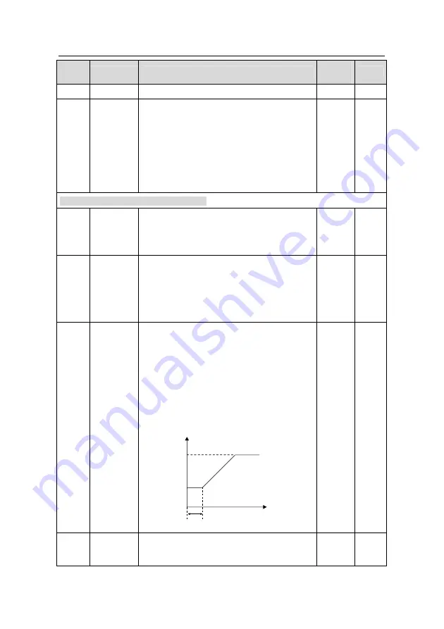 INVT GD200L-004G-4 Скачать руководство пользователя страница 41