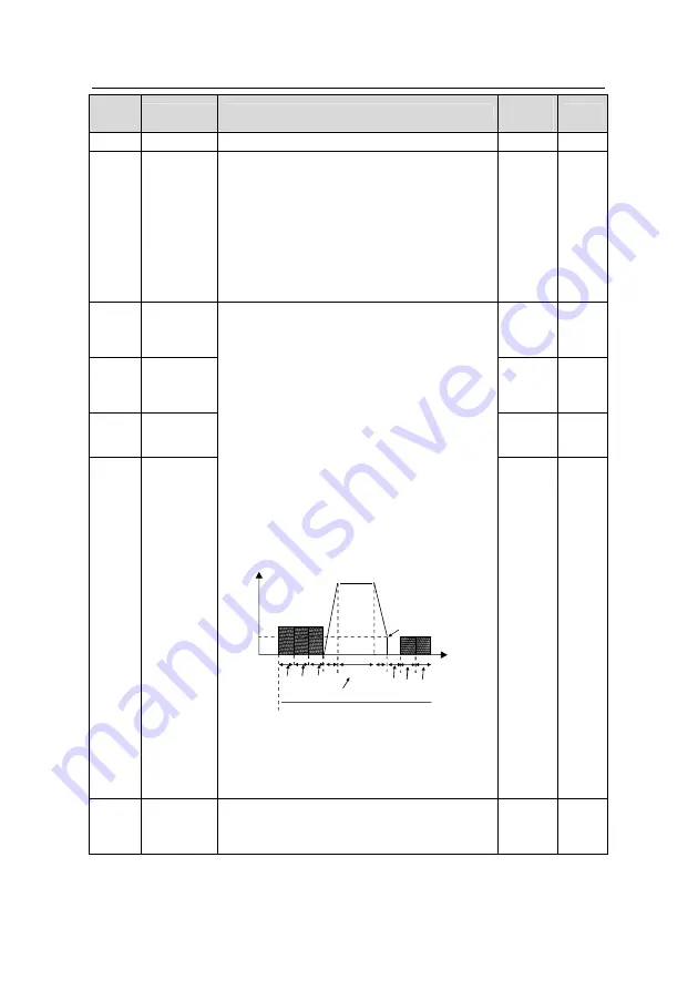 INVT GD200L-004G-4 Скачать руководство пользователя страница 43