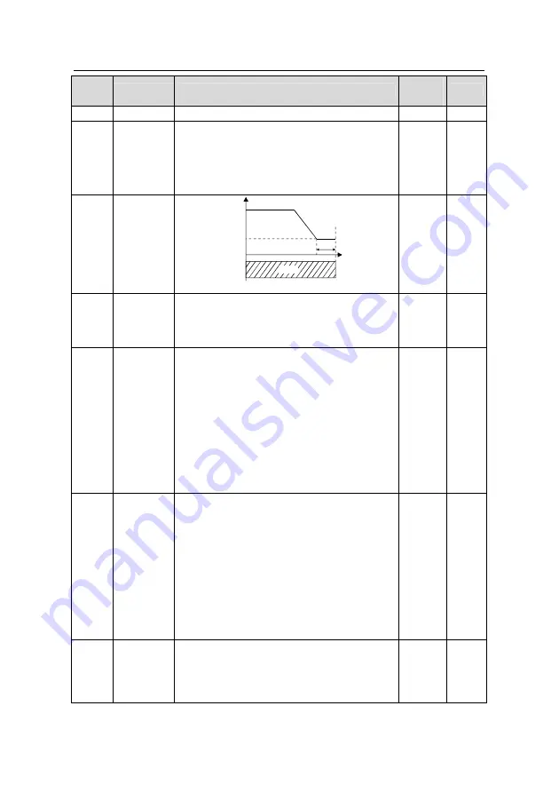 INVT GD200L-004G-4 Скачать руководство пользователя страница 46