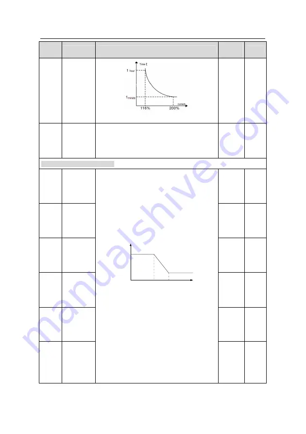 INVT GD200L-004G-4 Operation Manual Download Page 49