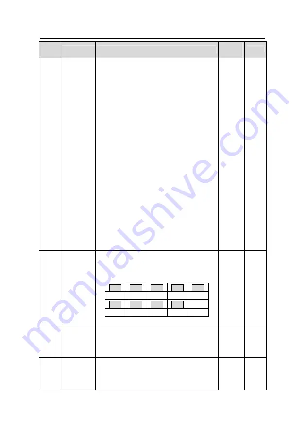 INVT GD200L-004G-4 Operation Manual Download Page 58