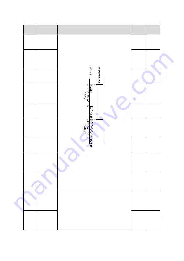 INVT GD200L-004G-4 Operation Manual Download Page 61