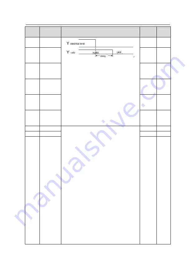 INVT GD200L-004G-4 Operation Manual Download Page 66