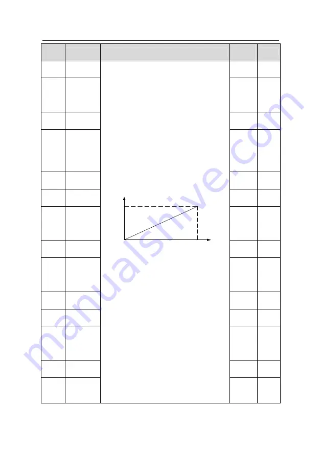 INVT GD200L-004G-4 Operation Manual Download Page 67