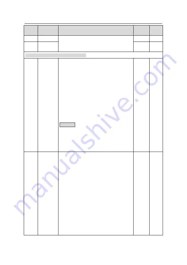 INVT GD200L-004G-4 Скачать руководство пользователя страница 68