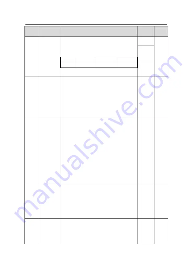 INVT GD200L-004G-4 Operation Manual Download Page 81