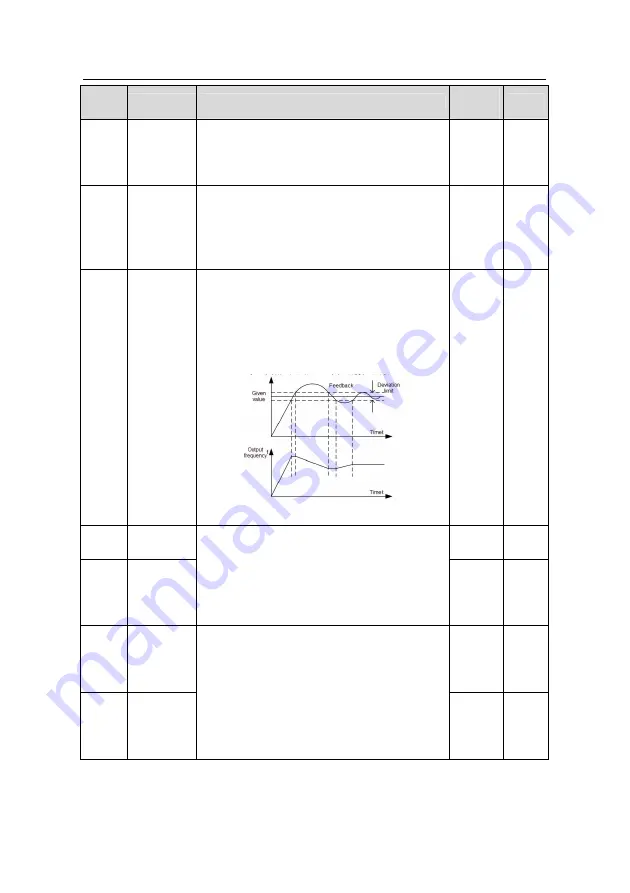 INVT GD200L-004G-4 Operation Manual Download Page 86