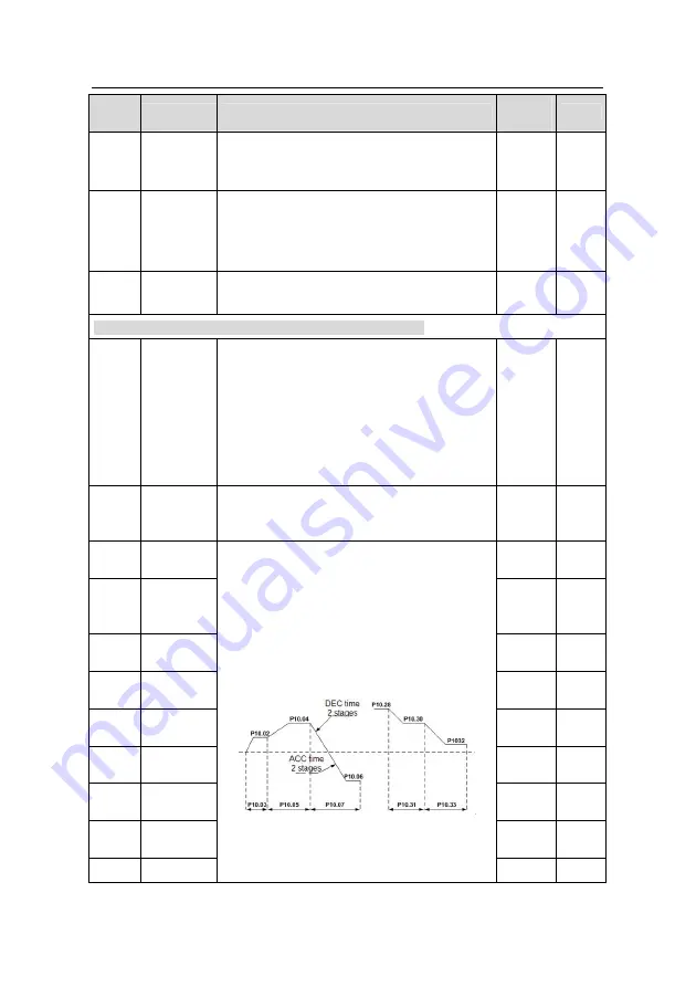 INVT GD200L-004G-4 Скачать руководство пользователя страница 88