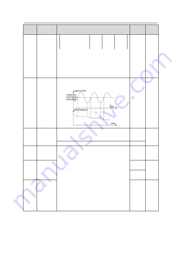 INVT GD200L-004G-4 Operation Manual Download Page 92