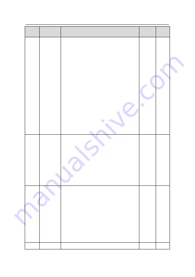 INVT GD200L-004G-4 Operation Manual Download Page 96