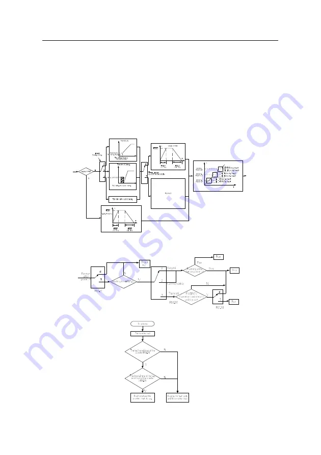 INVT GD200L-004G-4 Скачать руководство пользователя страница 108