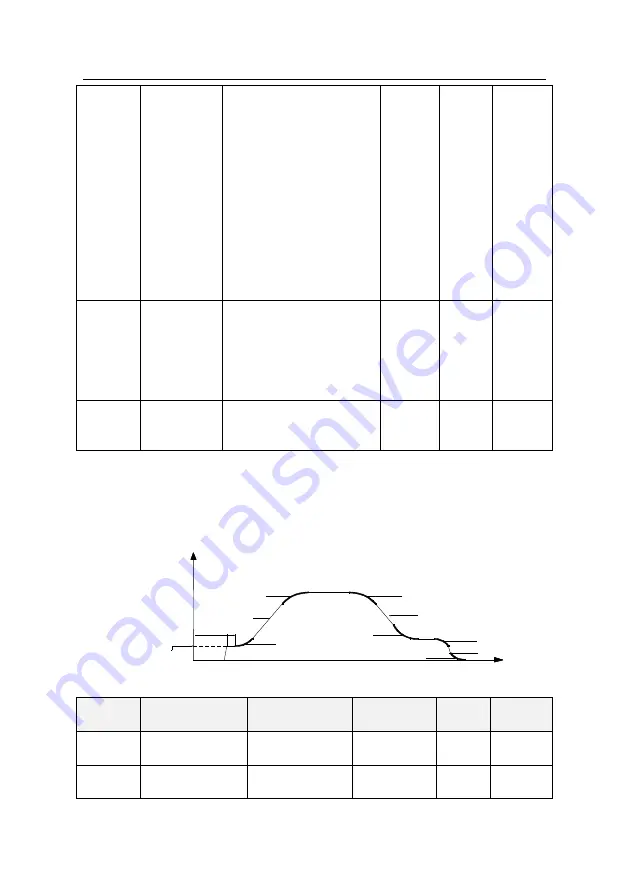 INVT GD200L-004G-4 Operation Manual Download Page 115