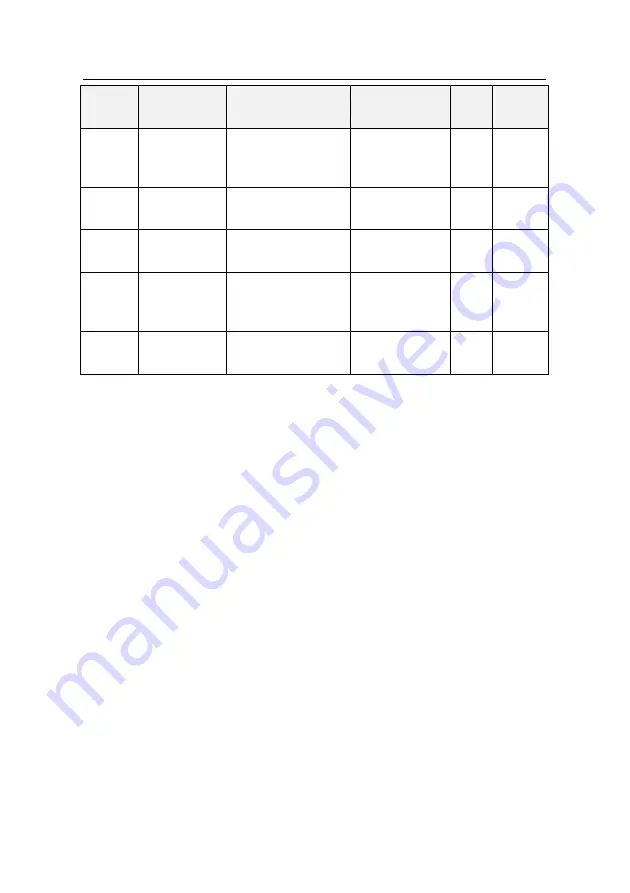 INVT GD200L-004G-4 Operation Manual Download Page 126