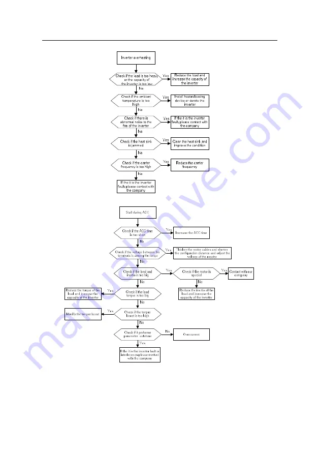 INVT GD200L-004G-4 Operation Manual Download Page 141