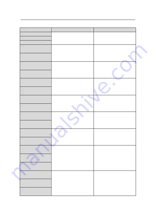 INVT GD200L-004G-4 Operation Manual Download Page 181