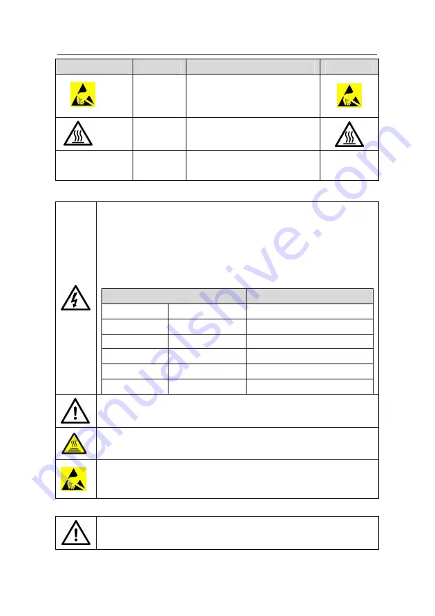 INVT GD300-004G-4 Operation Manual Download Page 7