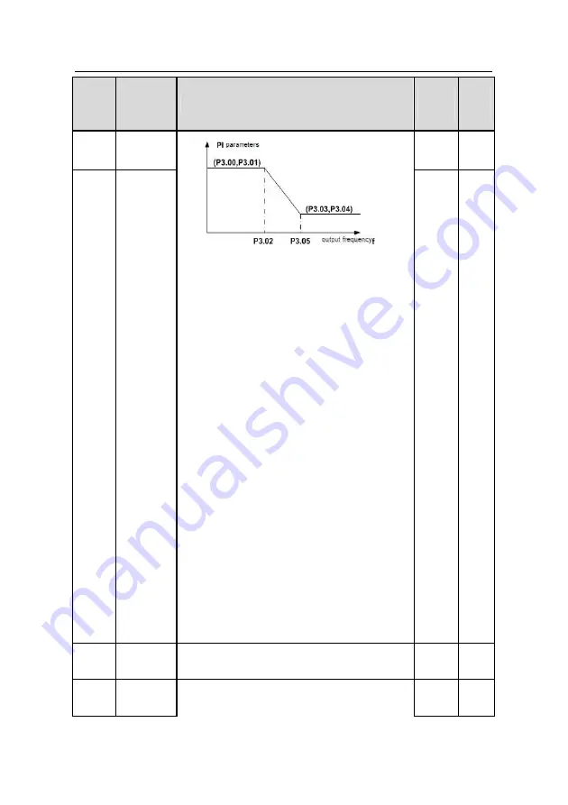 INVT GD300-004G-4 Скачать руководство пользователя страница 69